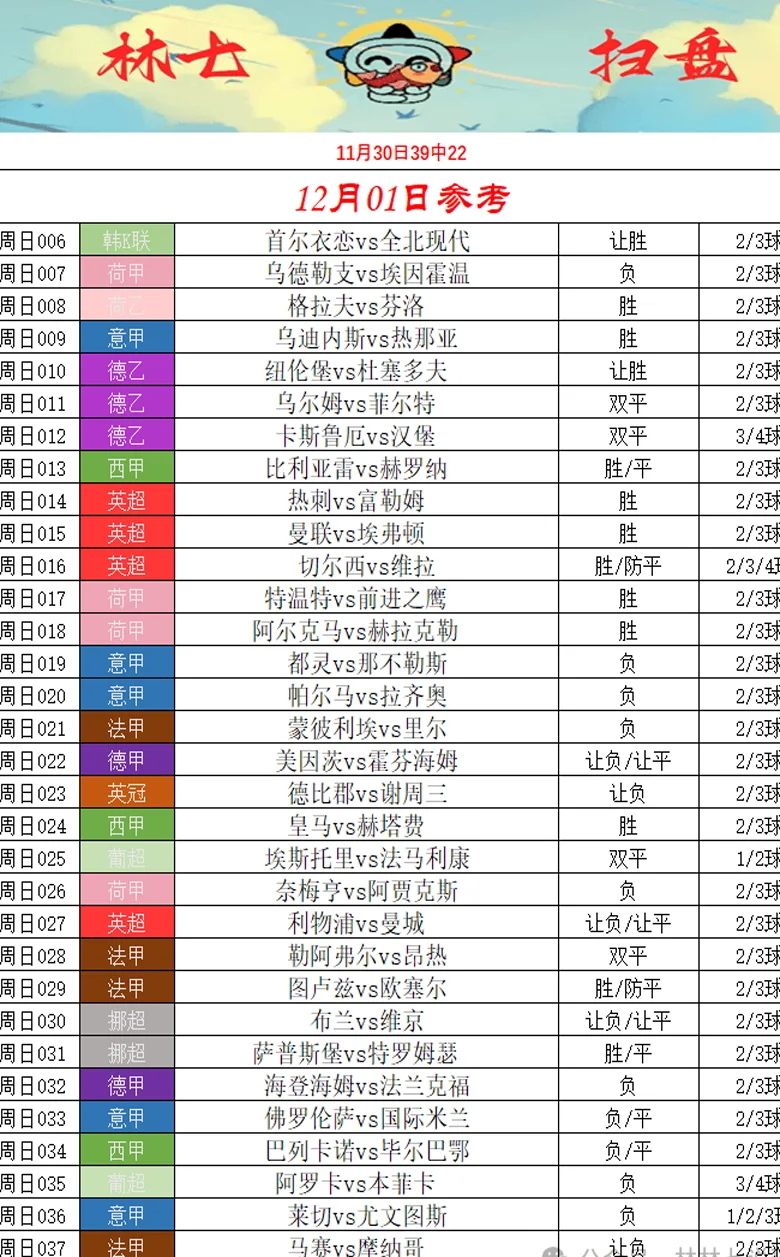 12/01【今日足球推荐】西甲：皇马 vs 赫塔费：豪门困境与弱旅逆袭的西甲夜话！相关图五