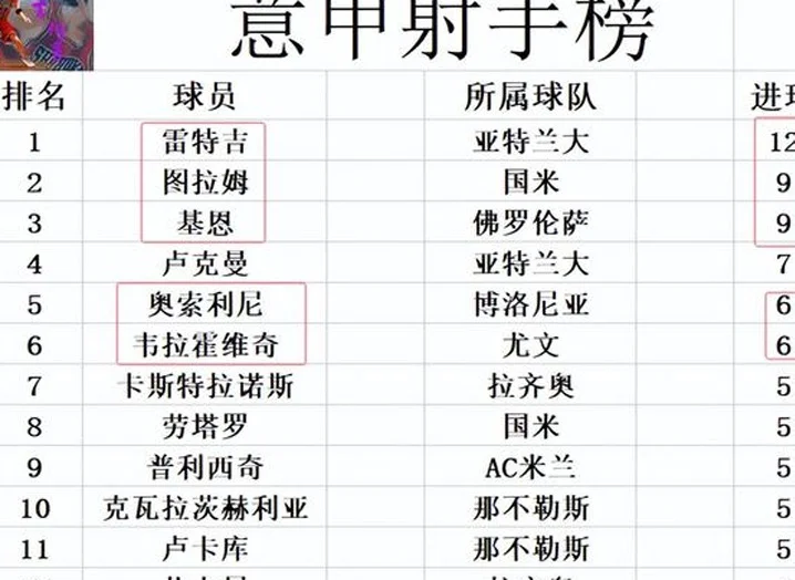 意甲最新积分战报 AC米兰大胜止连平 差国米6分仍难加入争冠军团相关图七