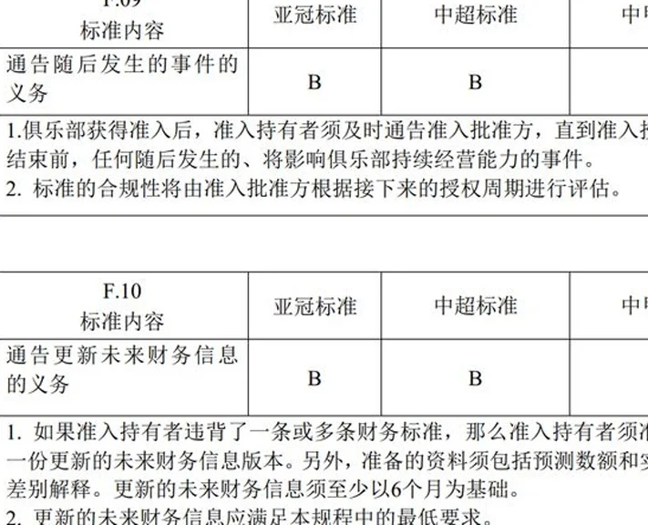 为何有球员没签字的球队也算完成债务清偿？准入规程揭晓答案相关图五