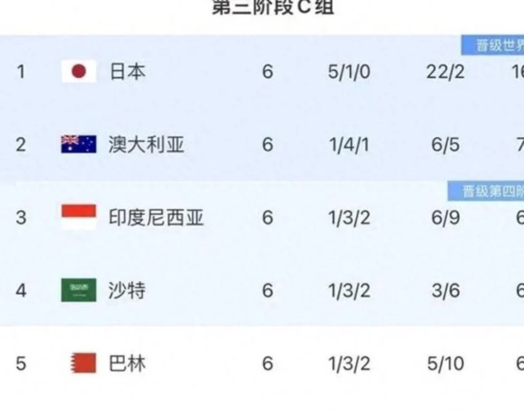 -10！国足梦该醒了，印尼或成黑马，能否出现奇迹？除非国足4连胜相关图二