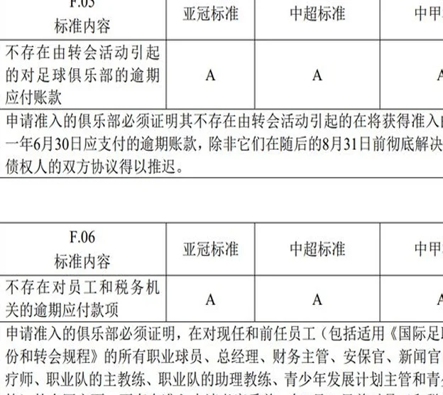 为何有球员没签字的球队也算完成债务清偿？准入规程揭晓答案相关图四