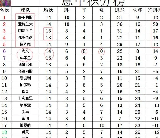 意甲最新积分战报 黑马完胜罗马豪夺8连胜 多国米3分稳居第2相关图五