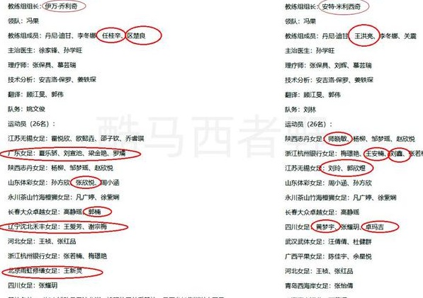 2024第二期中国女足U23训练营开始了，这是我对此的一些看法相关图三