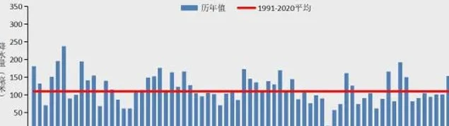 李金羽有新身份！辽宁1951年以来最暖！相关图二