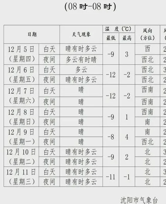 李金羽有新身份！辽宁1951年以来最暖！相关图四