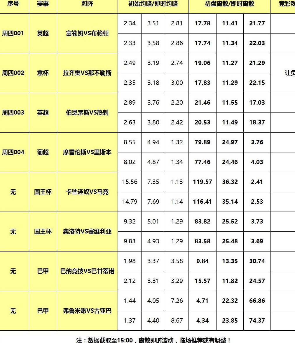 5日大嘴足球：热刺残阵客战劲旅，那不勒斯力拼意杯！相关图二