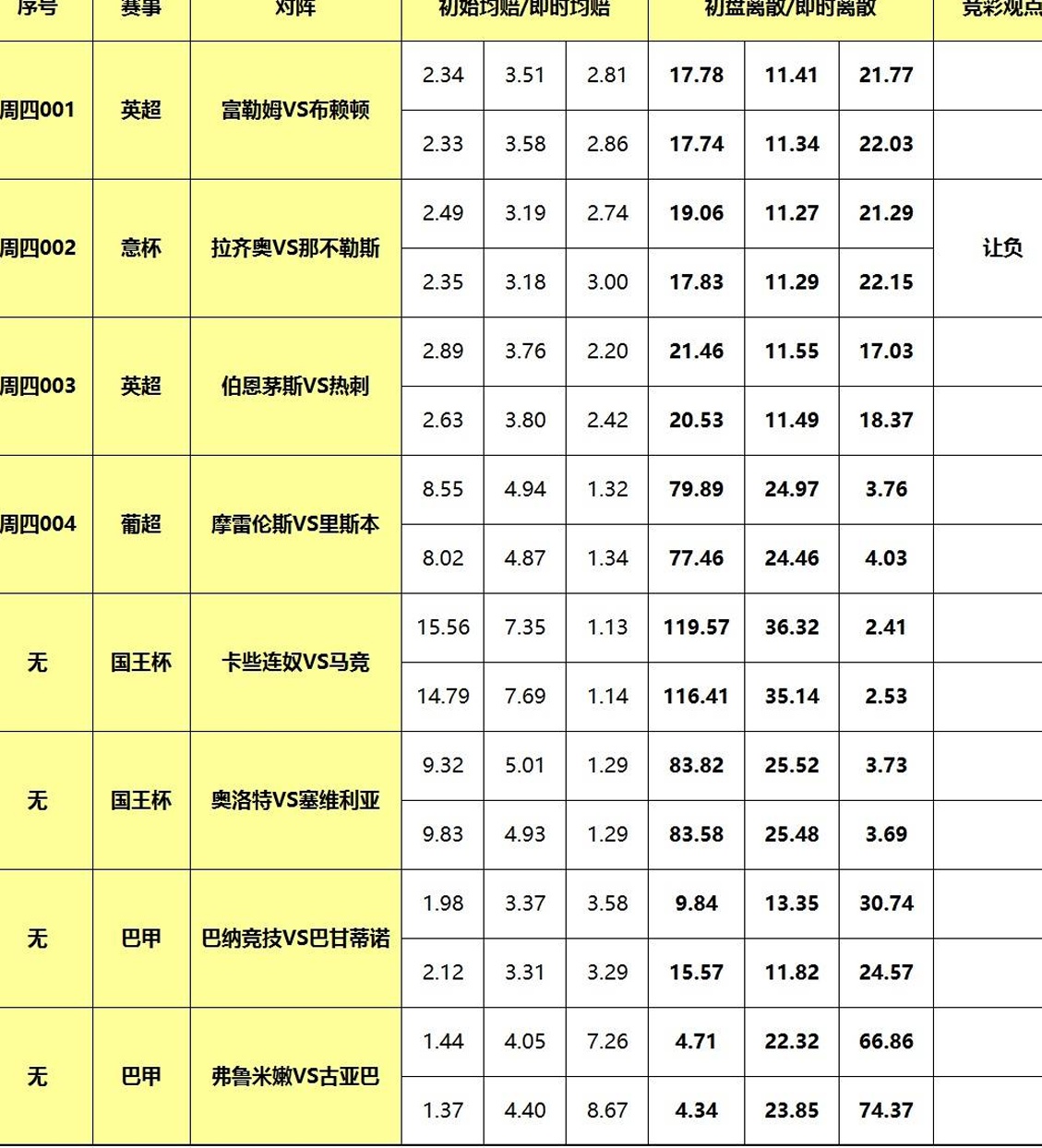 5日大嘴足球伤停：热刺标王生病存疑，布赖顿8人伤停堪忧！相关图三