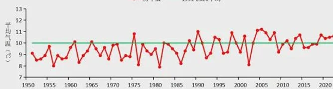 李金羽有新身份！辽宁1951年以来最暖！相关图三