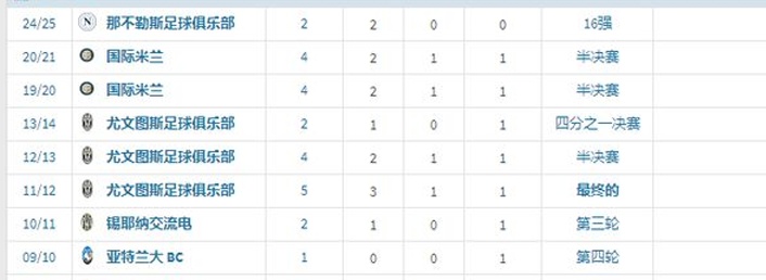 深度分析 |意大利杯：拉齐奥vs那不勒斯，保联赛？孔蒂11人大轮换相关图二