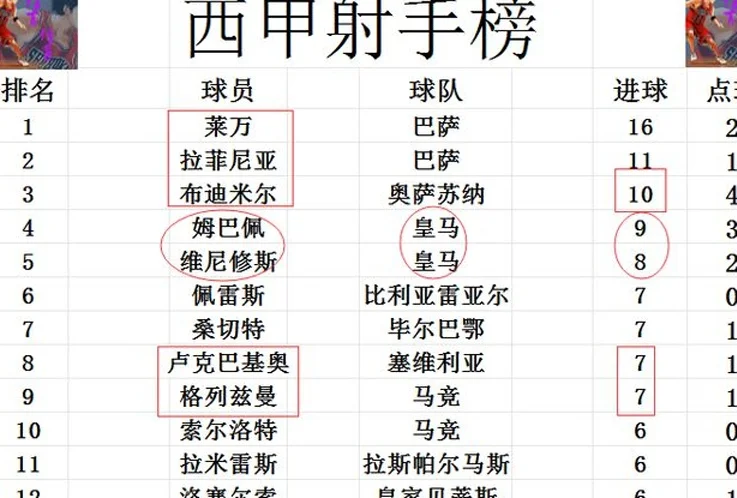 西甲最新积分战报 争冠激烈！马竞逆转绝杀塞维利亚 紧追皇马巴萨相关图五