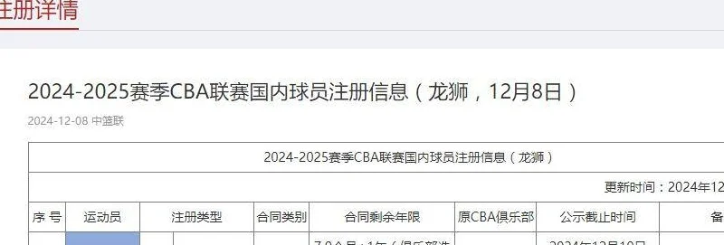 广州认领丁彦雨航合约 还剩7.9个月+1年(俱乐部选项)相关图二