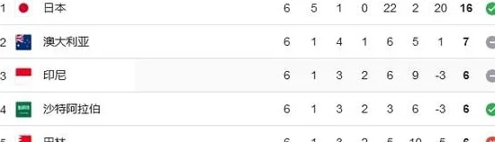 再见澳大利亚！或就此告别亚足联，国足有望成赢家，冲小组出线