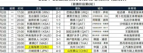 上海双雄球迷 申花球迷是最多的 上港球迷是最幸福的