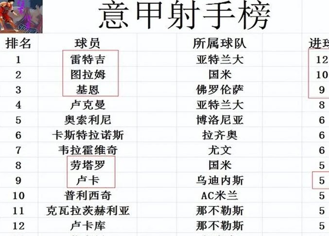 意甲最新积分战报 乌迪内斯止5轮不胜颓势 2分之差紧追AC米兰相关图五