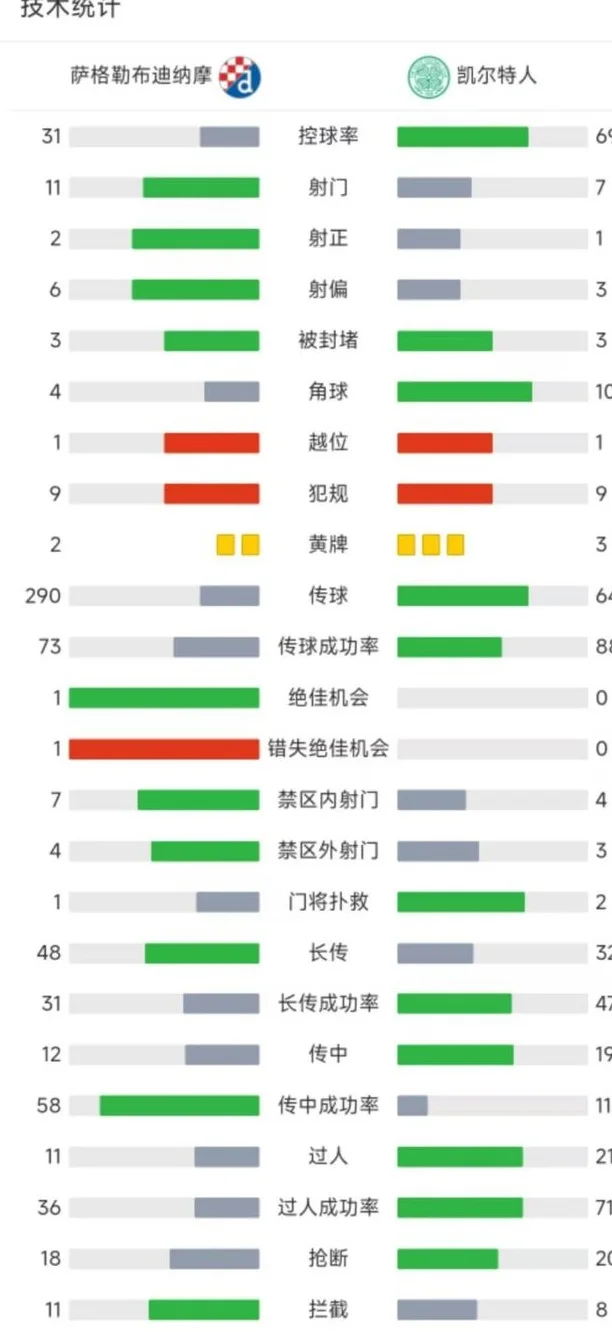 利物浦全胜领跑！三大球星进球，皇马结束两连败，国米吞欧冠首败相关图二