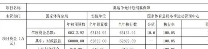 苟仲文贪腐大头在奥运！玩坏足球：曾提出中超U23进1球算1.5球相关图二