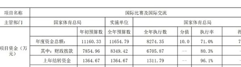 苟仲文贪腐大头在奥运！玩坏足球：曾提出中超U23进1球算1.5球相关图三