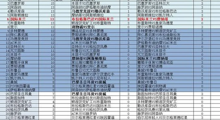 欧冠局面异常混乱？国米直接晋级形势分析相关图二