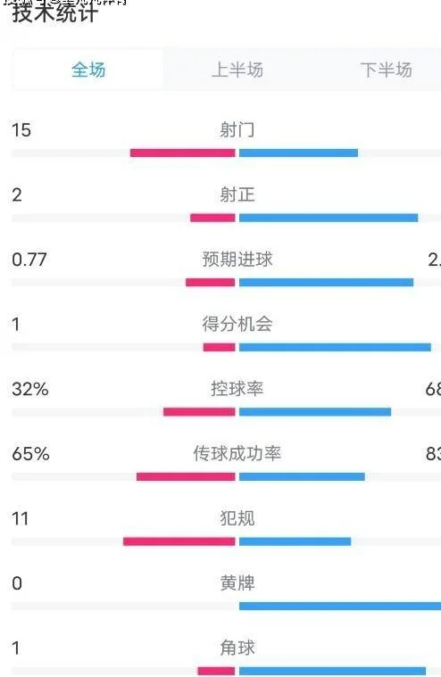 换下拉什福德，曼联立刻成活：阿莫林接下来制造“该怎么做了”相关图六