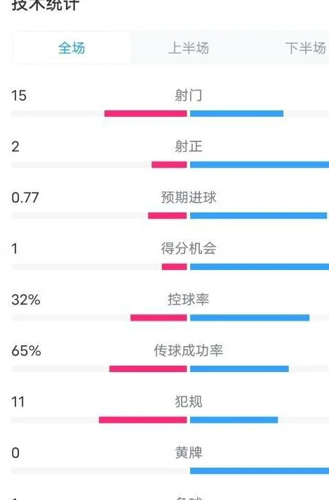 拉什福德被换，曼联立刻逆袭，阿莫林的神操作揭秘！相关图六