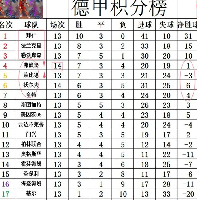 德甲最新积分战报 日本球员助攻黑马3轮不败 超多特莱比锡重回前4相关图四