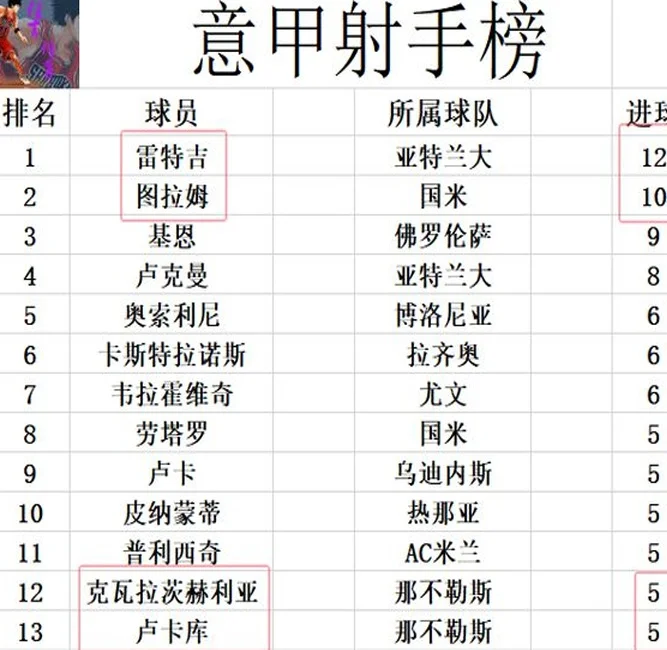 意甲最新积分战报 都灵小胜超罗马 国米又在客场迎来硬仗相关图六