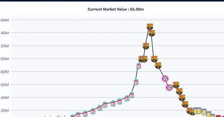 身价暴跌第一人！五年时间从1.5亿狂跌至600万，32岁的他怎么了相关图三