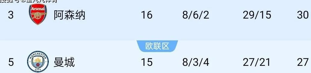 一日英超动向：曼市德比开打两队渴望逆转颓势，瓜帅居然想买他？