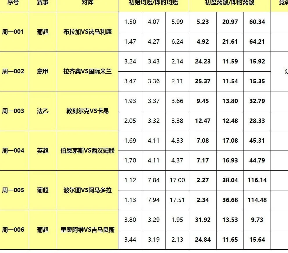 16日大嘴足球：西汉姆联客战劲敌，拉齐奥死磕国米！相关图二