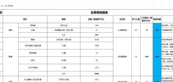 河北丨河北米兰圈聚会保定相关图五