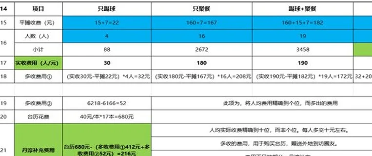 河北丨河北米兰圈聚会保定相关图六