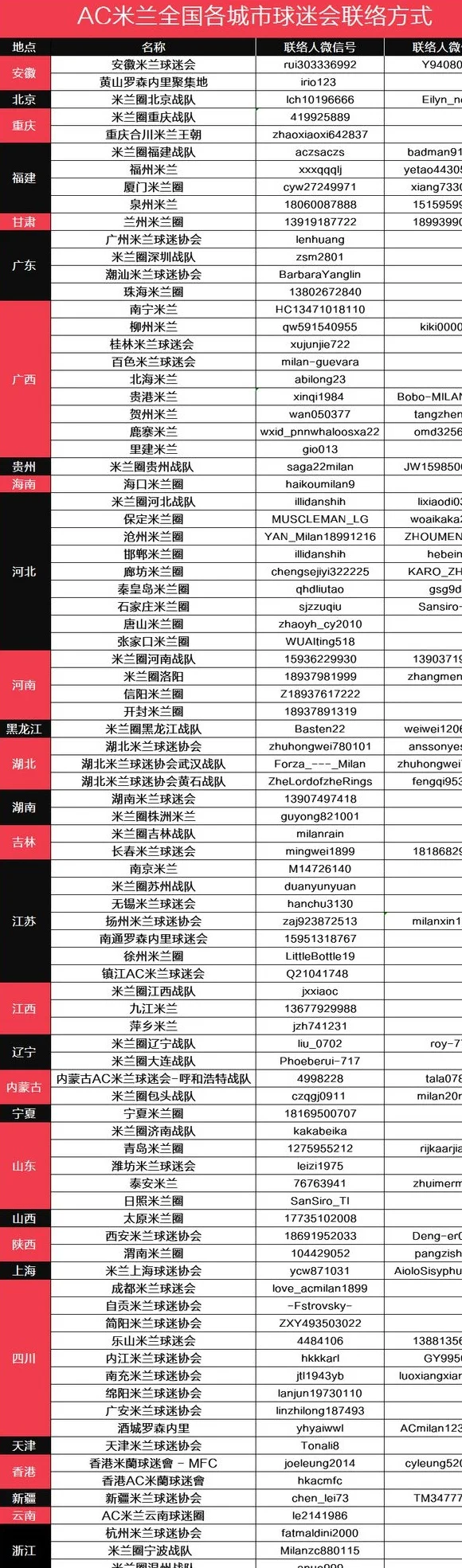 河北丨河北米兰圈聚会保定相关图七