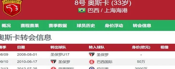 名将奥斯卡“哭了”，在中国7年赚了14亿，网友：他接受不了落差相关图十