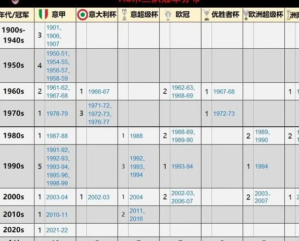 AC米兰125周年：随记与点滴相关图三