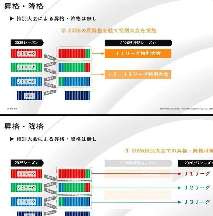 2026年J联赛“过渡赛季”，这样的赛制你听过吗？相关图三