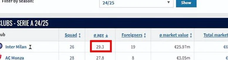 意大利杯：国际米兰vs乌迪内斯，不打无准备之仗！可国米毫无准备相关图七