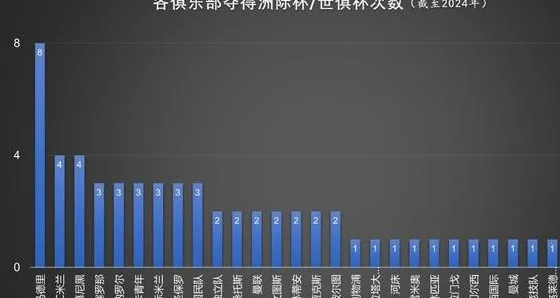 又一项被皇马垄断的赛事！相关图五