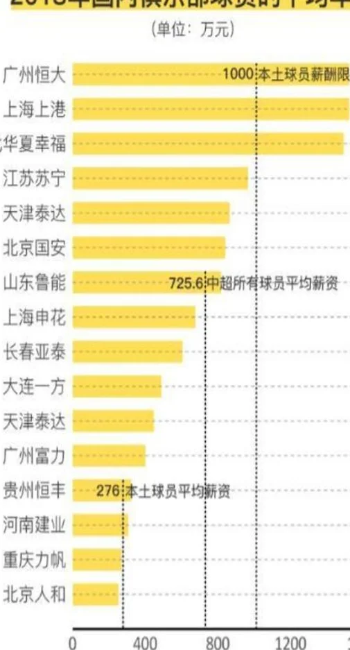 国足丑闻爆出，睡有夫之妇、嫖娼赌球，难怪场场输赢不了日本相关图十六