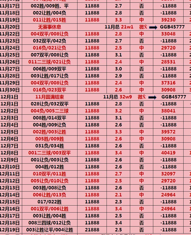 周五西甲：赫罗纳VS巴利亚多利德，赛事分析