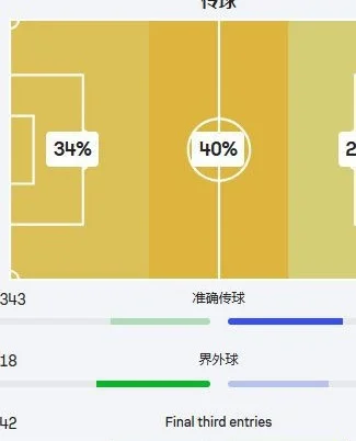 中场重组！曼联锁定6000万球星，截胡曼城相关图四