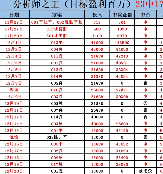 周六035 西甲 奥萨苏纳VS毕尔巴鄂竞技,奥萨苏纳主场迎战毕尔巴鄂：巴斯克德比战况前瞻相关图三