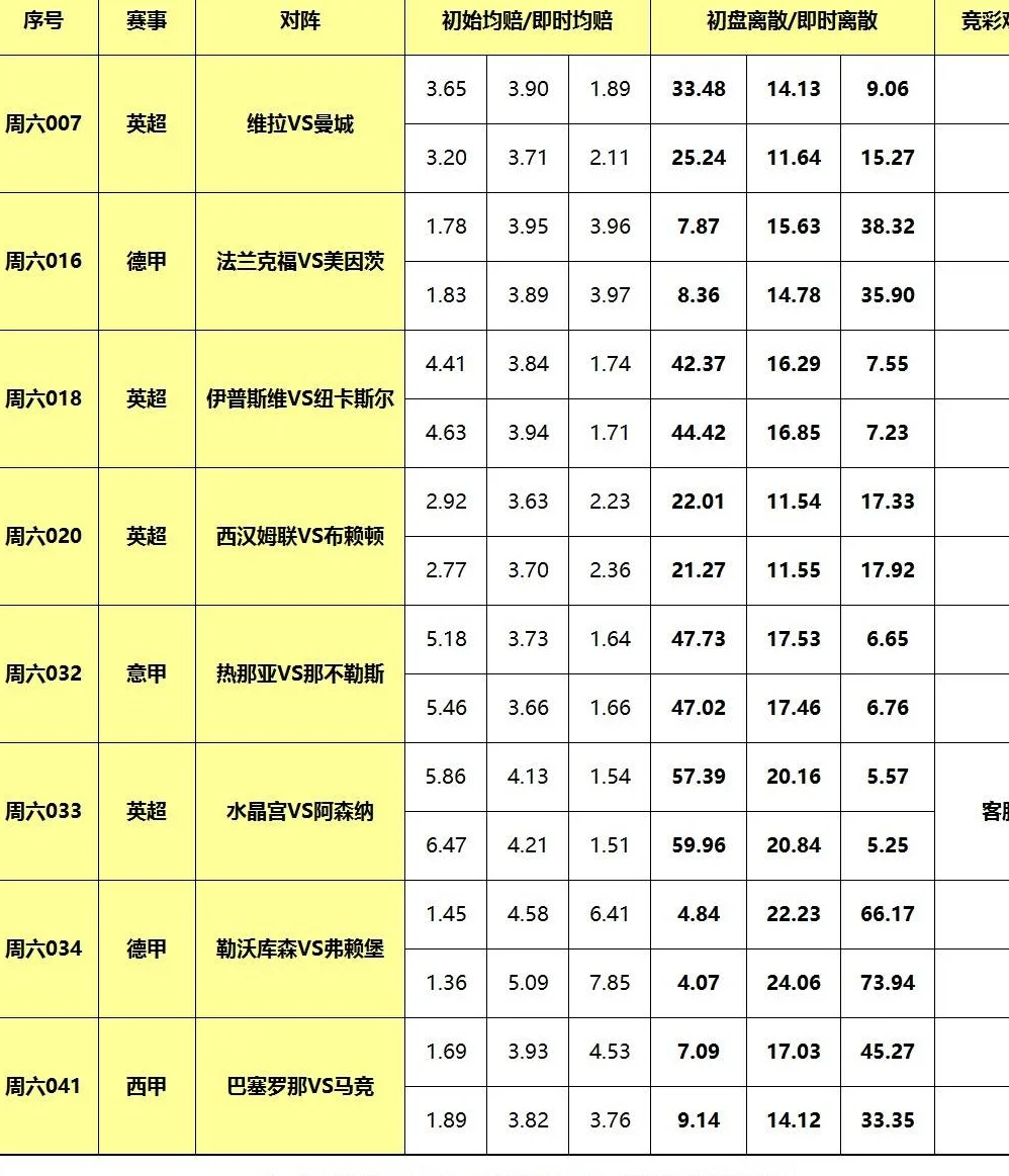 21日大嘴足球：巴萨马竞榜首大战，阿森纳力克水晶宫！相关图二