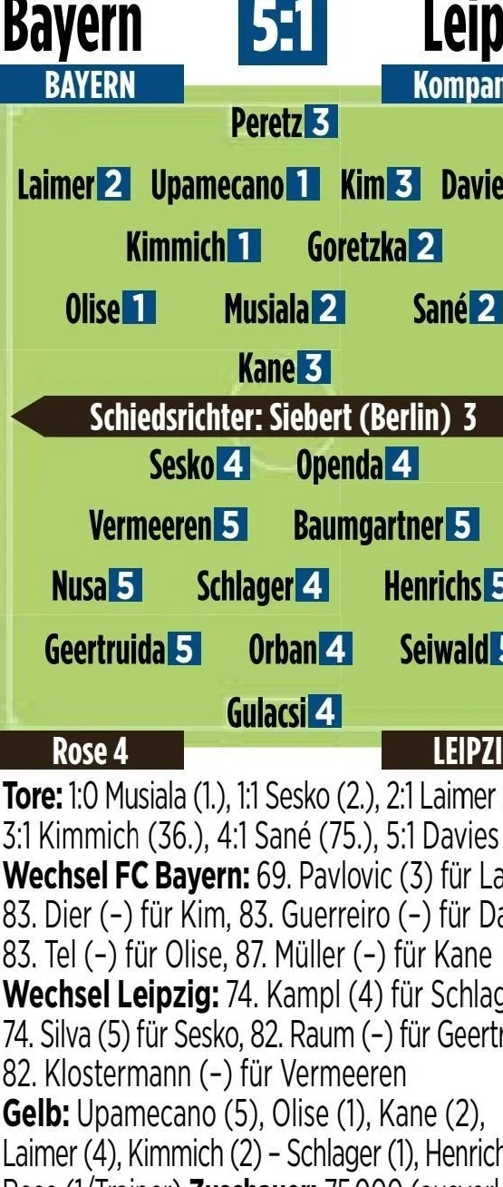 拜仁vs莱比锡图片报评分：于帕梅卡诺、基米希、奥利塞1分最高