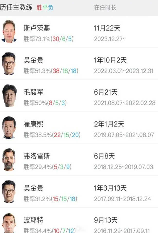 作为申花8年来胜率最高教练 明年能把米内罗 打造下个路易斯吗