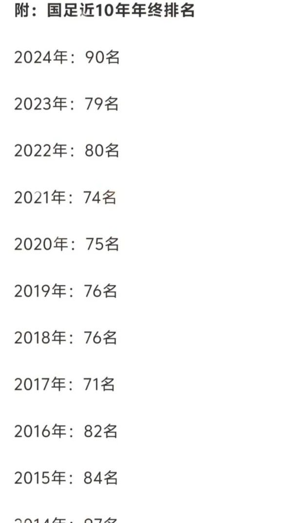 放狠话？国足冲刺直通世界杯，争二直接出线，年终排名却创新低相关图八