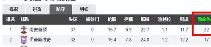 英超：富勒姆vs南安普顿，圣徒终于撞了南墙要回头了？相关图四