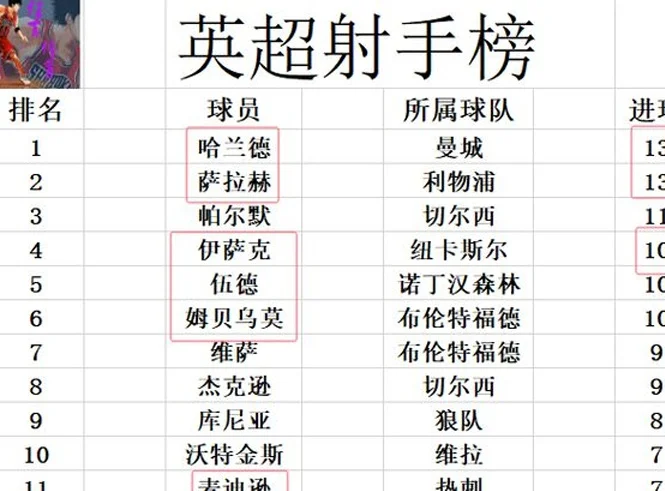 英超最新积分战报 曼城8轮6负跌出前5 阿森纳3分之差追利物浦相关图七