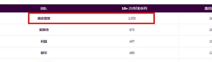 英超：富勒姆vs南安普顿，圣徒终于撞了南墙要回头了？相关图三