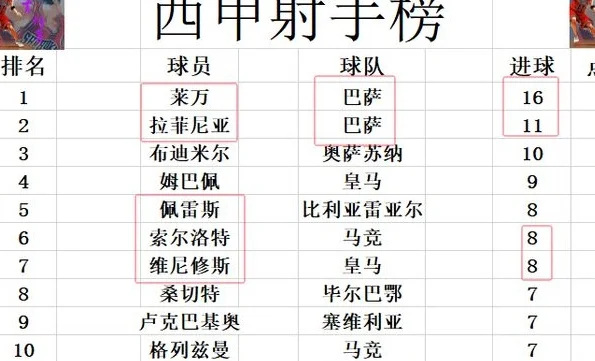 西甲最新积分战报 皇马哭笑不得！马竞逆转绝杀巴萨 3分优势登顶相关图七