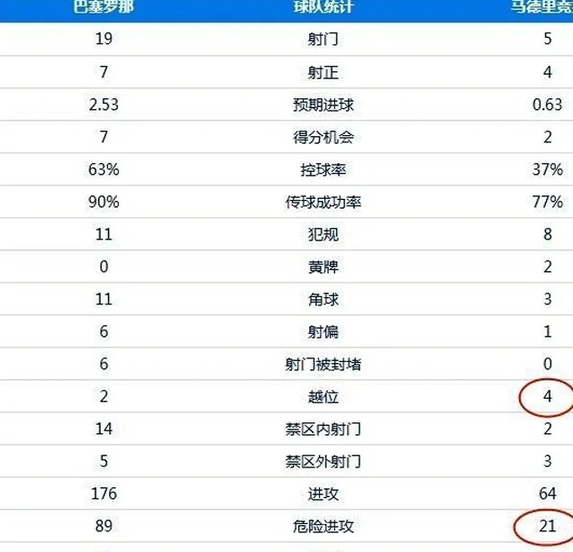 再夺西甲不是梦？后程发力压垮强敌，马竞吹响争冠号角！相关图八